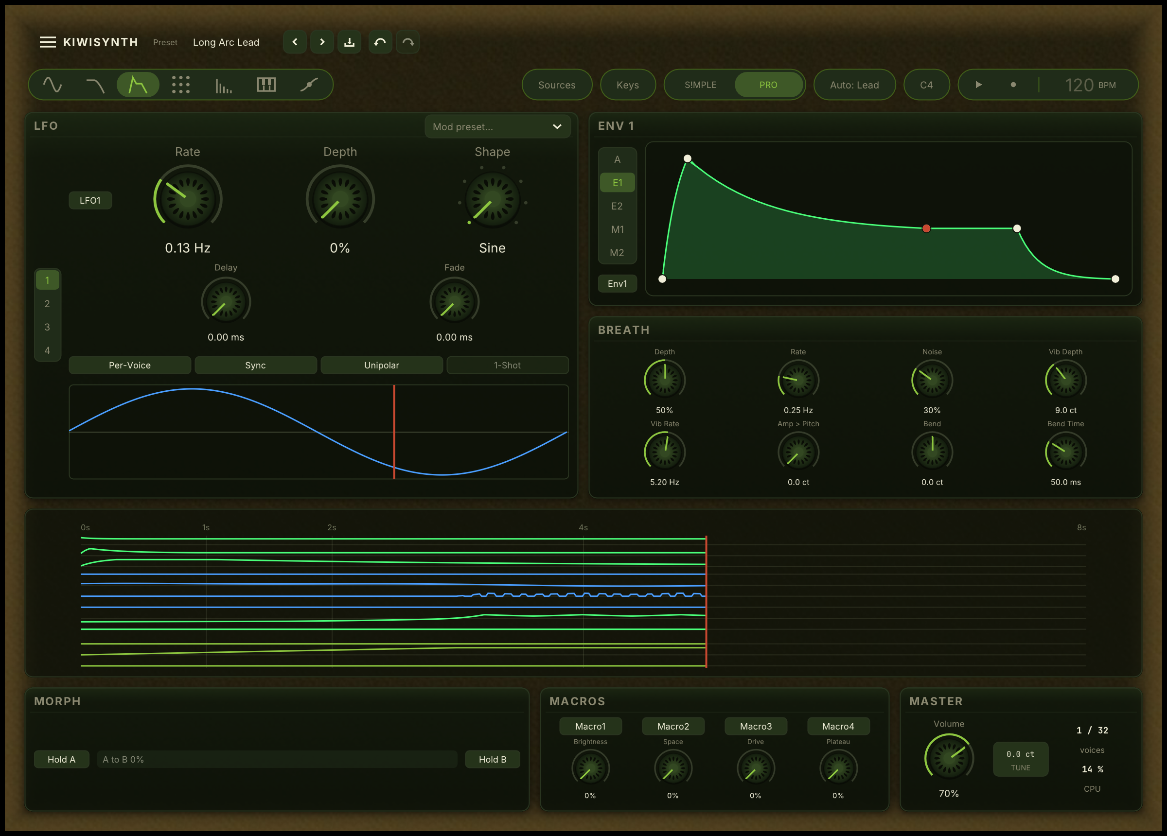 The Modulation page with a note held: the LFO panel, the envelope panel on E1, Breath, and the timeline below them tracing the note lane by lane